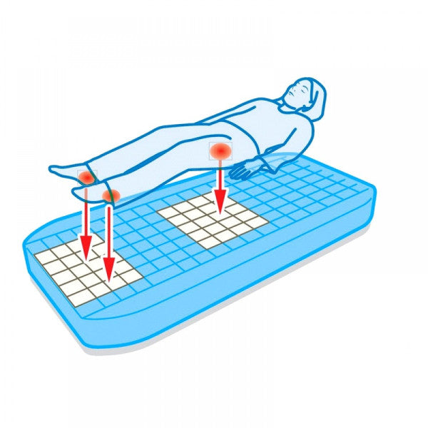 DUŠEK POLYMULTI VISCO SYSTAM