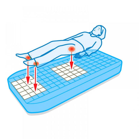 DUŠEK POLYMULTI VISCO SYSTAM