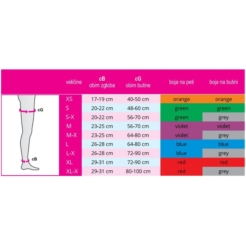 Antiembolijske čarape (bolničke) mediven Thrombexin® 18